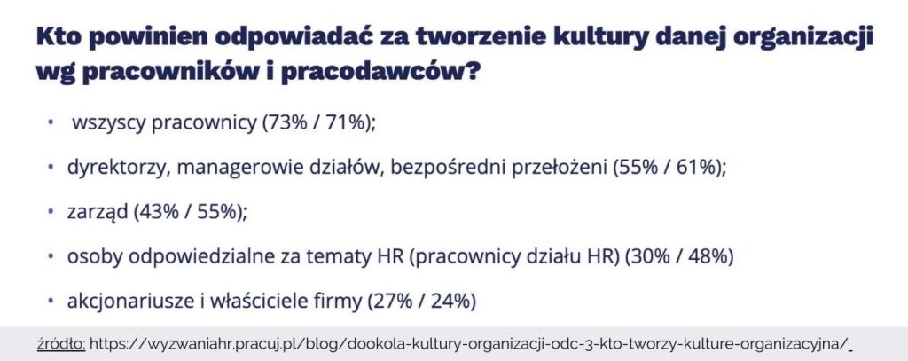 1920x1080miniatura do bloga zdjęcie wyrozniajace (1200 x 628 px) - 89 kto odpowiada za tworzenie kultury organizacyjnej wyniki raport pracuj.pl
