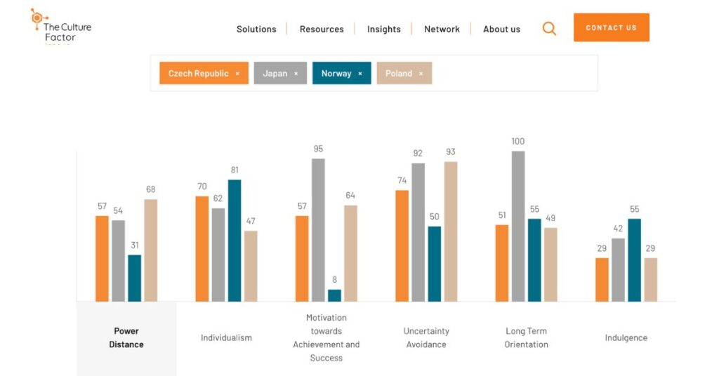 roznice kulturowe blog