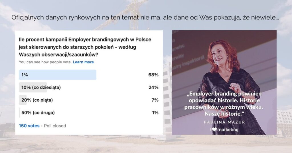 employer branding a pokolenia dlaczego nie ma w kampaniach pokolen 50 plus blog Paulina Mazur employer branding i pokolenia czy są kampanie w których widać różnorodność pokoleniową? okazuje się, że wy widzicie je bardzo rzadko, prawie 70 procent z Was odpowiedziało, że kojarzy może 1% kampanii EB skierowanych do starszych pokoleń wyniki pochodzą z ankiety którą robiłam na LinkedIn